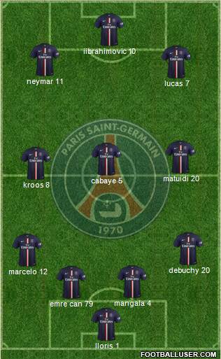 Paris Saint-Germain Formation 2015