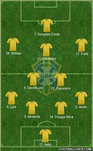 Brazil Formation 2015