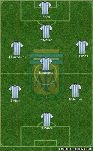 Argentina Formation 2015