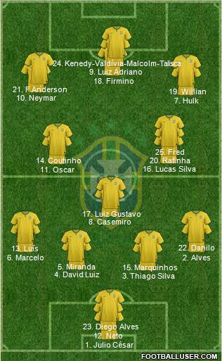 Brazil Formation 2015