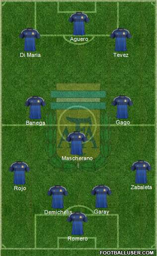 Argentina Formation 2015