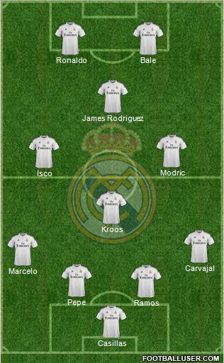 Real Madrid C.F. Formation 2015