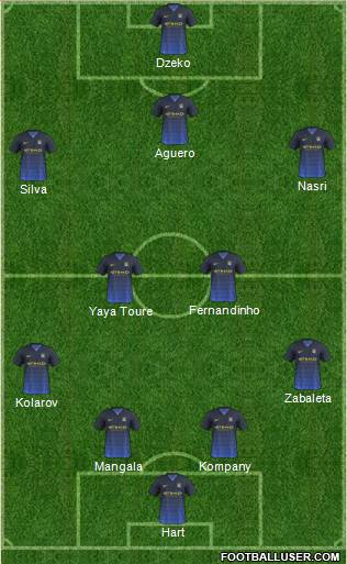 Manchester City Formation 2015
