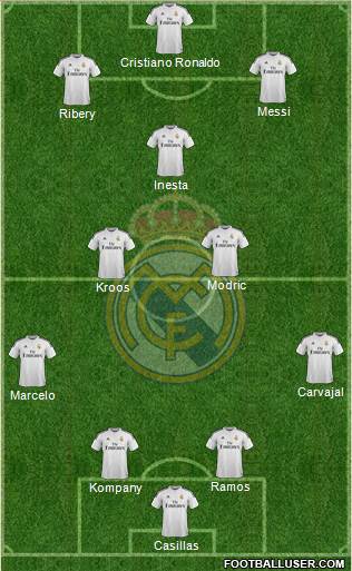 Real Madrid C.F. Formation 2015