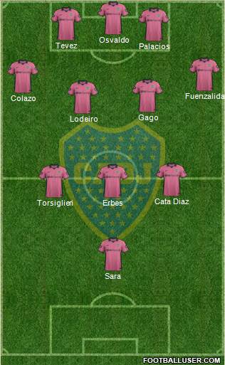 Boca Juniors Formation 2015