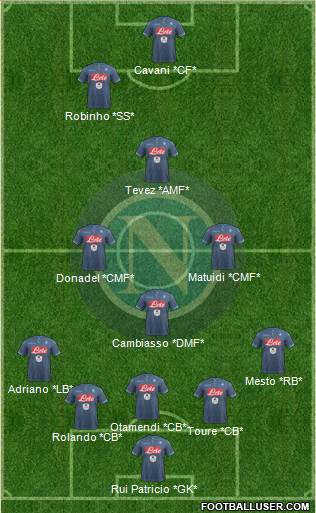Napoli Formation 2015
