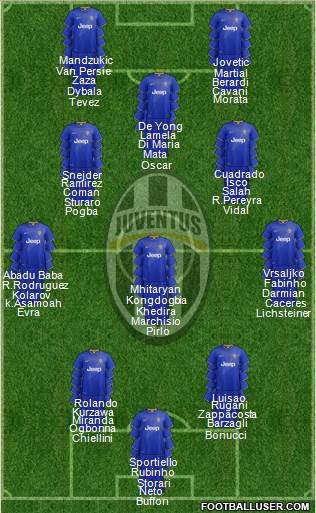 Juventus Formation 2015