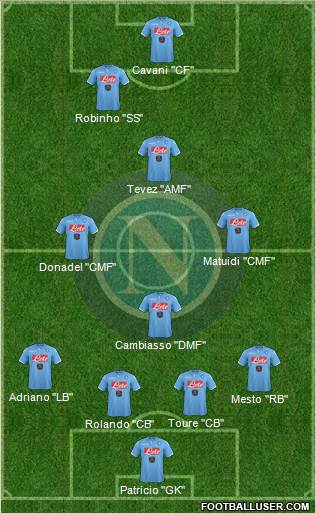 Napoli Formation 2015