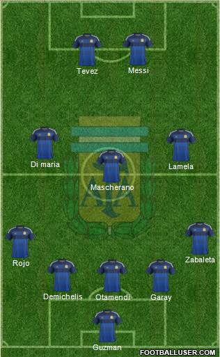 Argentina Formation 2015