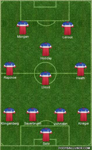 U.S.A. Formation 2015