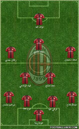 A.C. Milan Formation 2015