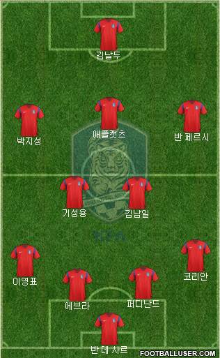 South Korea Formation 2015