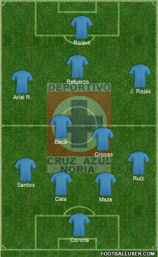 Cruz Azul Noria Formation 2015