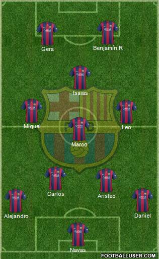F.C. Barcelona Formation 2015