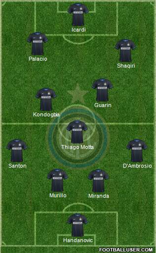 F.C. Internazionale Formation 2015
