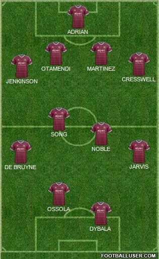 West Ham United Formation 2015