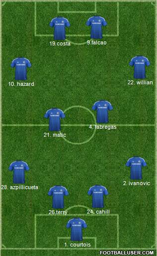 Chelsea Formation 2015