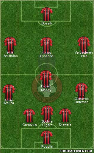 OGC Nice Côte d'Azur Formation 2015