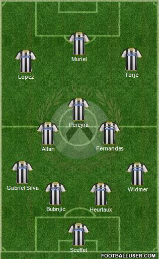 Udinese Formation 2015