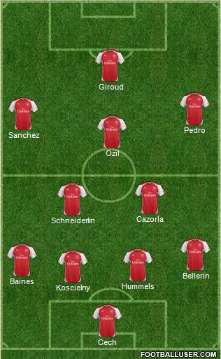 Arsenal Formation 2015