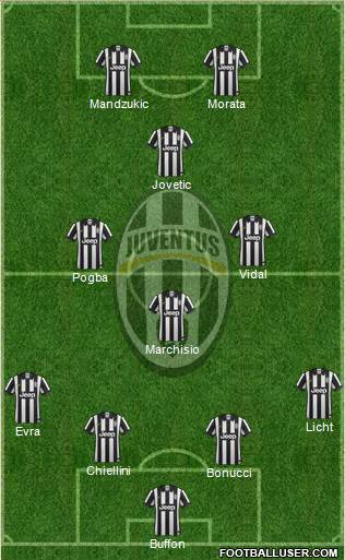 Juventus Formation 2015
