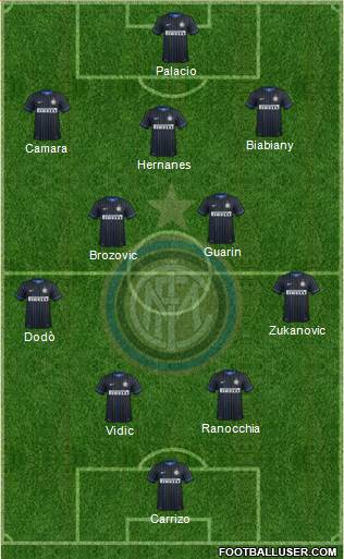 F.C. Internazionale Formation 2015