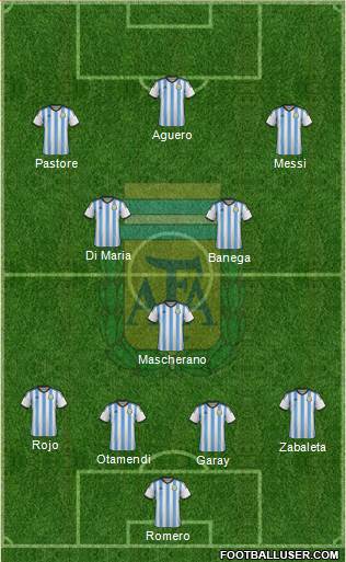Argentina Formation 2015