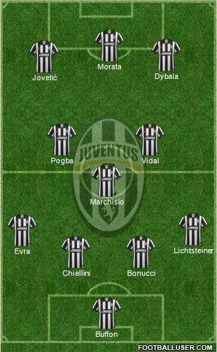 Juventus Formation 2015