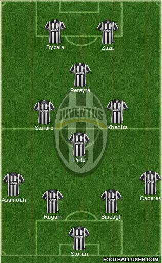 Juventus Formation 2015