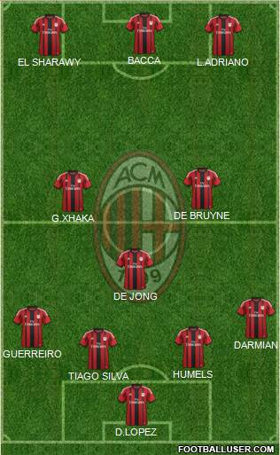 A.C. Milan Formation 2015