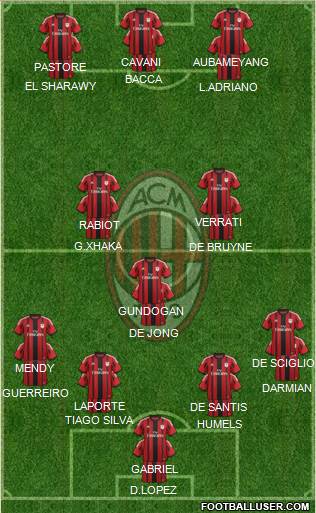 A.C. Milan Formation 2015