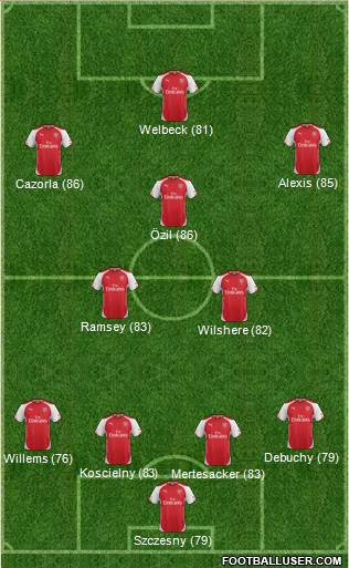 Arsenal Formation 2015