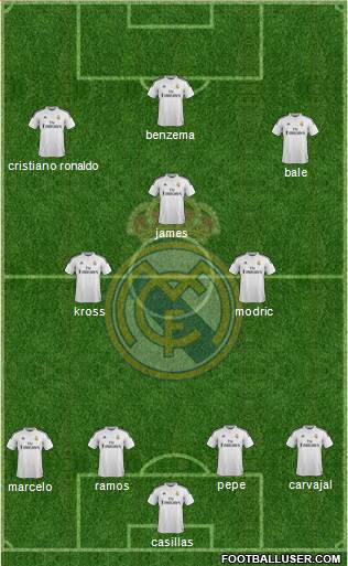 Real Madrid C.F. Formation 2015