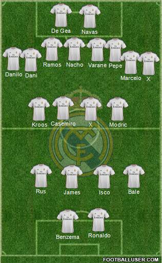 R. Madrid Castilla Formation 2015
