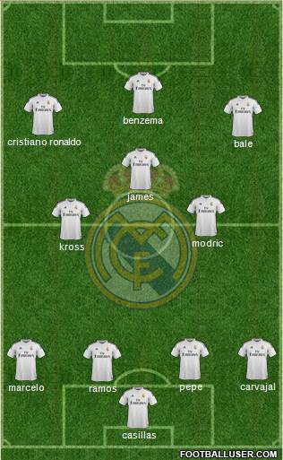 Real Madrid C.F. Formation 2015