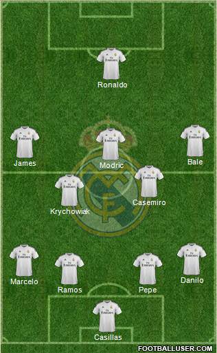 Real Madrid C.F. Formation 2015