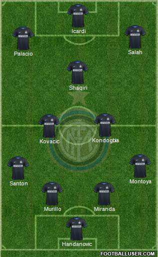F.C. Internazionale Formation 2015