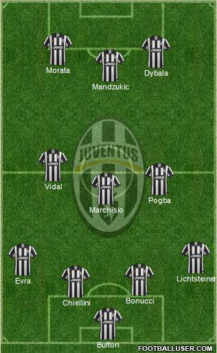 Juventus Formation 2015