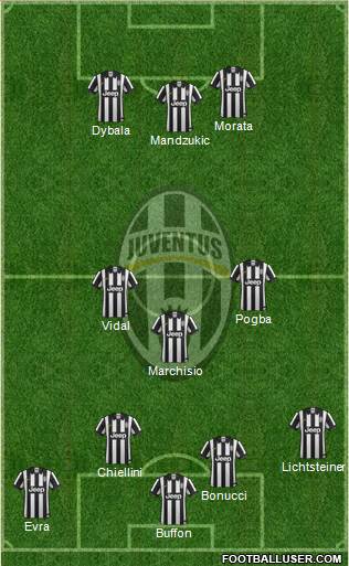 Juventus Formation 2015