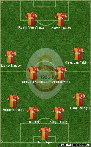 Galatasaray SK Formation 2015