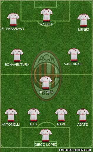 A.C. Milan Formation 2015