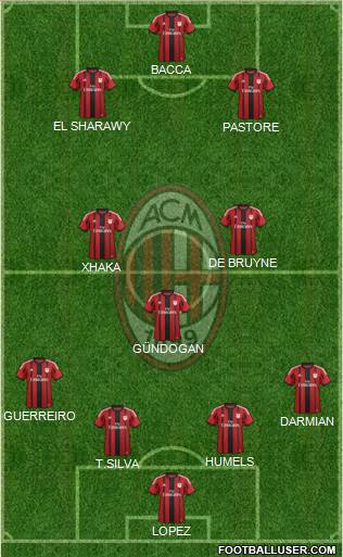 A.C. Milan Formation 2015