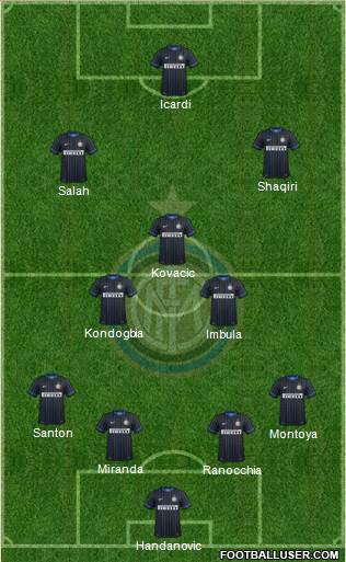 F.C. Internazionale Formation 2015