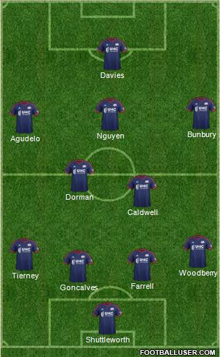 New England Revolution football formation