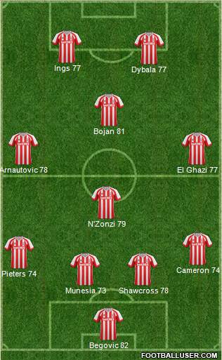 Stoke City Formation 2015
