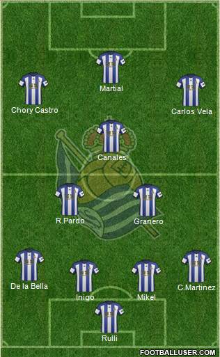 Real Sociedad S.A.D. Formation 2015