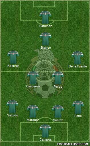 Mexico Formation 2015
