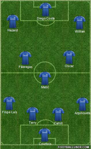 Chelsea Formation 2015