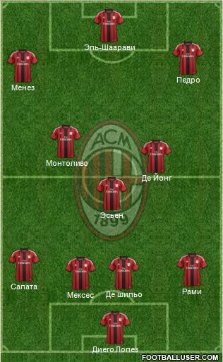 A.C. Milan Formation 2015