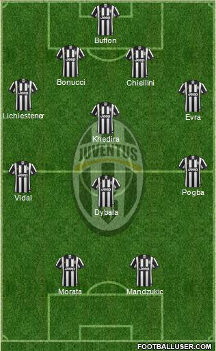 Juventus Formation 2015